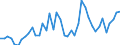 CN 07041010 /Exports /Unit = Prices (Euro/ton) /Partner: Croatia /Reporter: Eur27_2020 /07041010:Cauliflowers and Headed Broccoli From 15 April to 30 November, Fresh or Chilled