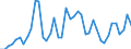 CN 07041010 /Exports /Unit = Prices (Euro/ton) /Partner: Serbia /Reporter: Eur27_2020 /07041010:Cauliflowers and Headed Broccoli From 15 April to 30 November, Fresh or Chilled