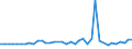 CN 07041010 /Exports /Unit = Prices (Euro/ton) /Partner: S.tome /Reporter: Eur27_2020 /07041010:Cauliflowers and Headed Broccoli From 15 April to 30 November, Fresh or Chilled