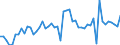 CN 07041090 /Exports /Unit = Prices (Euro/ton) /Partner: Netherlands /Reporter: Eur27_2020 /07041090:Cauliflowers and Headed Broccoli From 1 December to 14 April, Fresh or Chilled