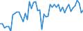 CN 07041090 /Exports /Unit = Prices (Euro/ton) /Partner: Italy /Reporter: Eur27_2020 /07041090:Cauliflowers and Headed Broccoli From 1 December to 14 April, Fresh or Chilled