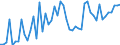 CN 07041090 /Exports /Unit = Prices (Euro/ton) /Partner: Ireland /Reporter: Eur27_2020 /07041090:Cauliflowers and Headed Broccoli From 1 December to 14 April, Fresh or Chilled