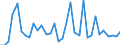 CN 07041090 /Exports /Unit = Prices (Euro/ton) /Partner: Portugal /Reporter: Eur27_2020 /07041090:Fresh or Chilled Broccoli (Excl. Headed Broccoli)