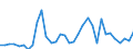 CN 07041090 /Exports /Unit = Prices (Euro/ton) /Partner: United Kingdom(Excluding Northern Ireland) /Reporter: Eur27_2020 /07041090:Cauliflowers and Headed Broccoli From 1 December to 14 April, Fresh or Chilled