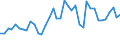 CN 07041090 /Exports /Unit = Prices (Euro/ton) /Partner: Belgium /Reporter: Eur27_2020 /07041090:Cauliflowers and Headed Broccoli From 1 December to 14 April, Fresh or Chilled