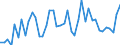 CN 07041090 /Exports /Unit = Prices (Euro/ton) /Partner: Luxembourg /Reporter: Eur27_2020 /07041090:Cauliflowers and Headed Broccoli From 1 December to 14 April, Fresh or Chilled