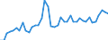 CN 07041090 /Exports /Unit = Prices (Euro/ton) /Partner: Canary /Reporter: Eur27_2020 /07041090:Cauliflowers and Headed Broccoli From 1 December to 14 April, Fresh or Chilled