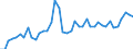 CN 07041090 /Exports /Unit = Prices (Euro/ton) /Partner: Canary /Reporter: Eur27_2020 /07041090:Fresh or Chilled Broccoli (Excl. Headed Broccoli)