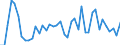 CN 07041090 /Exports /Unit = Prices (Euro/ton) /Partner: Iceland /Reporter: Eur27_2020 /07041090:Cauliflowers and Headed Broccoli From 1 December to 14 April, Fresh or Chilled