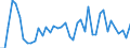 CN 07041090 /Exports /Unit = Prices (Euro/ton) /Partner: Iceland /Reporter: Eur27_2020 /07041090:Fresh or Chilled Broccoli (Excl. Headed Broccoli)