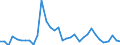 CN 07041090 /Exports /Unit = Prices (Euro/ton) /Partner: Sweden /Reporter: Eur27_2020 /07041090:Cauliflowers and Headed Broccoli From 1 December to 14 April, Fresh or Chilled