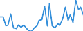 CN 07041090 /Exports /Unit = Prices (Euro/ton) /Partner: Estonia /Reporter: Eur27_2020 /07041090:Fresh or Chilled Broccoli (Excl. Headed Broccoli)