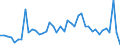 CN 07041090 /Exports /Unit = Prices (Euro/ton) /Partner: Poland /Reporter: Eur27_2020 /07041090:Cauliflowers and Headed Broccoli From 1 December to 14 April, Fresh or Chilled