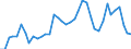 CN 07041090 /Exports /Unit = Prices (Euro/ton) /Partner: Greenland /Reporter: Eur27_2020 /07041090:Cauliflowers and Headed Broccoli From 1 December to 14 April, Fresh or Chilled