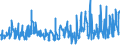 CN 07042000 /Exports /Unit = Prices (Euro/ton) /Partner: Spain /Reporter: Eur27_2020 /07042000:Brussels Sprouts, Fresh or Chilled