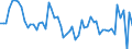 KN 07042000 /Exporte /Einheit = Preise (Euro/Tonne) /Partnerland: Ver.koenigreich(Ohne Nordirland) /Meldeland: Eur27_2020 /07042000:Rosenkohl [kohlsprosse], Frisch Oder GekÃ¼hlt