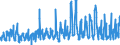 CN 07042000 /Exports /Unit = Prices (Euro/ton) /Partner: Belgium /Reporter: Eur27_2020 /07042000:Brussels Sprouts, Fresh or Chilled