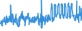 CN 07042000 /Exports /Unit = Prices (Euro/ton) /Partner: Luxembourg /Reporter: Eur27_2020 /07042000:Brussels Sprouts, Fresh or Chilled