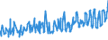 CN 07042000 /Exports /Unit = Prices (Euro/ton) /Partner: Iceland /Reporter: Eur27_2020 /07042000:Brussels Sprouts, Fresh or Chilled