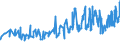 CN 07042000 /Exports /Unit = Prices (Euro/ton) /Partner: Malta /Reporter: Eur27_2020 /07042000:Brussels Sprouts, Fresh or Chilled