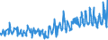 CN 07042000 /Exports /Unit = Prices (Euro/ton) /Partner: Estonia /Reporter: Eur27_2020 /07042000:Brussels Sprouts, Fresh or Chilled