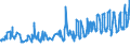 CN 07042000 /Exports /Unit = Prices (Euro/ton) /Partner: Latvia /Reporter: Eur27_2020 /07042000:Brussels Sprouts, Fresh or Chilled