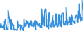 CN 07042000 /Exports /Unit = Prices (Euro/ton) /Partner: Poland /Reporter: Eur27_2020 /07042000:Brussels Sprouts, Fresh or Chilled