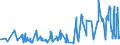 CN 07042000 /Exports /Unit = Prices (Euro/ton) /Partner: Bosnia-herz. /Reporter: Eur27_2020 /07042000:Brussels Sprouts, Fresh or Chilled