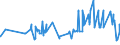 CN 07042000 /Exports /Unit = Prices (Euro/ton) /Partner: Cape Verde /Reporter: Eur27_2020 /07042000:Brussels Sprouts, Fresh or Chilled