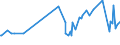 CN 07042000 /Exports /Unit = Prices (Euro/ton) /Partner: Equat.guinea /Reporter: Eur27_2020 /07042000:Brussels Sprouts, Fresh or Chilled