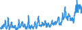 KN 07049010 /Exporte /Einheit = Preise (Euro/Tonne) /Partnerland: Luxemburg /Meldeland: Eur27_2020 /07049010:Weißkohl und Rotkohl, Frisch Oder Gekühlt