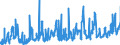 KN 07049010 /Exporte /Einheit = Preise (Euro/Tonne) /Partnerland: Schweden /Meldeland: Eur27_2020 /07049010:Weißkohl und Rotkohl, Frisch Oder Gekühlt