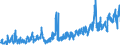 KN 07049010 /Exporte /Einheit = Preise (Euro/Tonne) /Partnerland: Faeroeer Inseln /Meldeland: Eur27_2020 /07049010:Weißkohl und Rotkohl, Frisch Oder Gekühlt