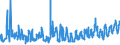 KN 07049010 /Exporte /Einheit = Preise (Euro/Tonne) /Partnerland: Estland /Meldeland: Eur27_2020 /07049010:Weißkohl und Rotkohl, Frisch Oder Gekühlt