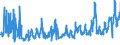 KN 07049010 /Exporte /Einheit = Preise (Euro/Tonne) /Partnerland: Tschechien /Meldeland: Eur27_2020 /07049010:Weißkohl und Rotkohl, Frisch Oder Gekühlt