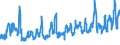 KN 07049010 /Exporte /Einheit = Preise (Euro/Tonne) /Partnerland: Slowakei /Meldeland: Eur27_2020 /07049010:Weißkohl und Rotkohl, Frisch Oder Gekühlt