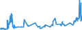 KN 07049010 /Exporte /Einheit = Preise (Euro/Tonne) /Partnerland: Albanien /Meldeland: Eur27_2020 /07049010:Weißkohl und Rotkohl, Frisch Oder Gekühlt