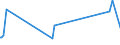 KN 07049010 /Exporte /Einheit = Preise (Euro/Tonne) /Partnerland: Georgien /Meldeland: Eur27_2020 /07049010:Weißkohl und Rotkohl, Frisch Oder Gekühlt