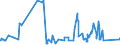 KN 07049010 /Exporte /Einheit = Preise (Euro/Tonne) /Partnerland: Kasachstan /Meldeland: Eur27_2020 /07049010:Weißkohl und Rotkohl, Frisch Oder Gekühlt