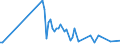 KN 07049010 /Exporte /Einheit = Preise (Euro/Tonne) /Partnerland: Serb.-mont. /Meldeland: Eur15 /07049010:Weißkohl und Rotkohl, Frisch Oder Gekühlt