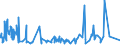 KN 07049010 /Exporte /Einheit = Preise (Euro/Tonne) /Partnerland: Ehem.jug.rep.mazed /Meldeland: Eur27_2020 /07049010:Weißkohl und Rotkohl, Frisch Oder Gekühlt