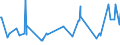 KN 07049010 /Exporte /Einheit = Preise (Euro/Tonne) /Partnerland: Montenegro /Meldeland: Eur27_2020 /07049010:Weißkohl und Rotkohl, Frisch Oder Gekühlt