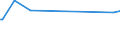 KN 07049010 /Exporte /Einheit = Preise (Euro/Tonne) /Partnerland: Aegypten /Meldeland: Europäische Union /07049010:Weißkohl und Rotkohl, Frisch Oder Gekühlt