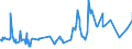 KN 07049010 /Exporte /Einheit = Preise (Euro/Tonne) /Partnerland: Mauretanien /Meldeland: Eur27_2020 /07049010:Weißkohl und Rotkohl, Frisch Oder Gekühlt