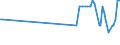 KN 07049010 /Exporte /Einheit = Preise (Euro/Tonne) /Partnerland: Benin /Meldeland: Eur25 /07049010:Weißkohl und Rotkohl, Frisch Oder Gekühlt