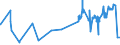 KN 07049010 /Exporte /Einheit = Preise (Euro/Tonne) /Partnerland: Nigeria /Meldeland: Eur27_2020 /07049010:Weißkohl und Rotkohl, Frisch Oder Gekühlt