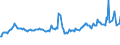 KN 07049010 /Exporte /Einheit = Preise (Euro/Tonne) /Partnerland: Zentralaf.republik /Meldeland: Eur27_2020 /07049010:Weißkohl und Rotkohl, Frisch Oder Gekühlt