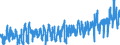 CN 0704 /Exports /Unit = Prices (Euro/ton) /Partner: Netherlands /Reporter: Eur27_2020 /0704:Cabbages, Cauliflowers, Kohlrabi, Kale and Similar Edible Brassicas, Fresh or Chilled