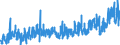 CN 0704 /Exports /Unit = Prices (Euro/ton) /Partner: Italy /Reporter: Eur27_2020 /0704:Cabbages, Cauliflowers, Kohlrabi, Kale and Similar Edible Brassicas, Fresh or Chilled