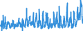 CN 0704 /Exports /Unit = Prices (Euro/ton) /Partner: Portugal /Reporter: Eur27_2020 /0704:Cabbages, Cauliflowers, Kohlrabi, Kale and Similar Edible Brassicas, Fresh or Chilled